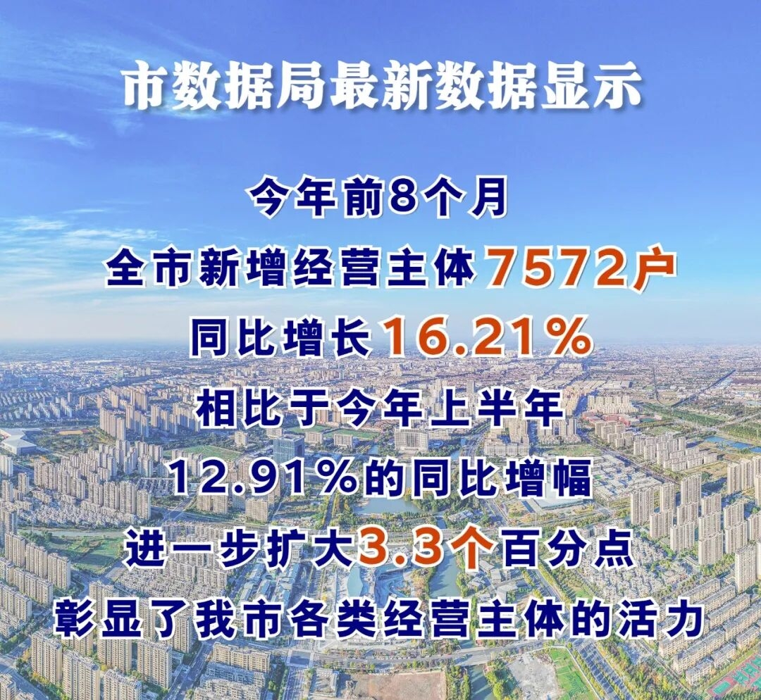 增勢喜人!前8個月靖江新增各類經(jīng)營主體7572戶