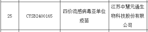 一針管全家!我國首款創(chuàng)新型亞單位流感疫苗實(shí)現(xiàn)“全齡通打”
