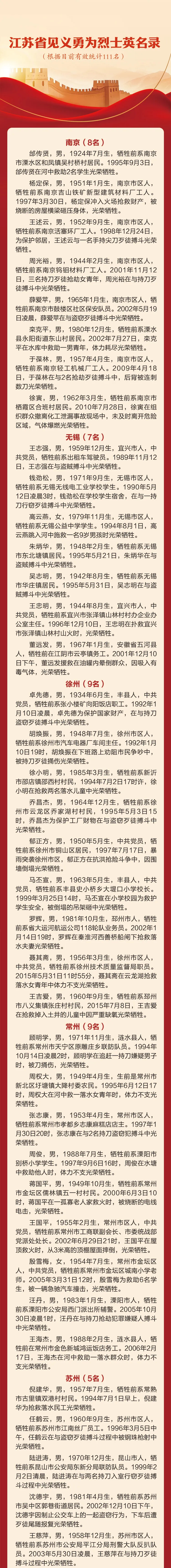 烈士英名錄公布!泰州7人