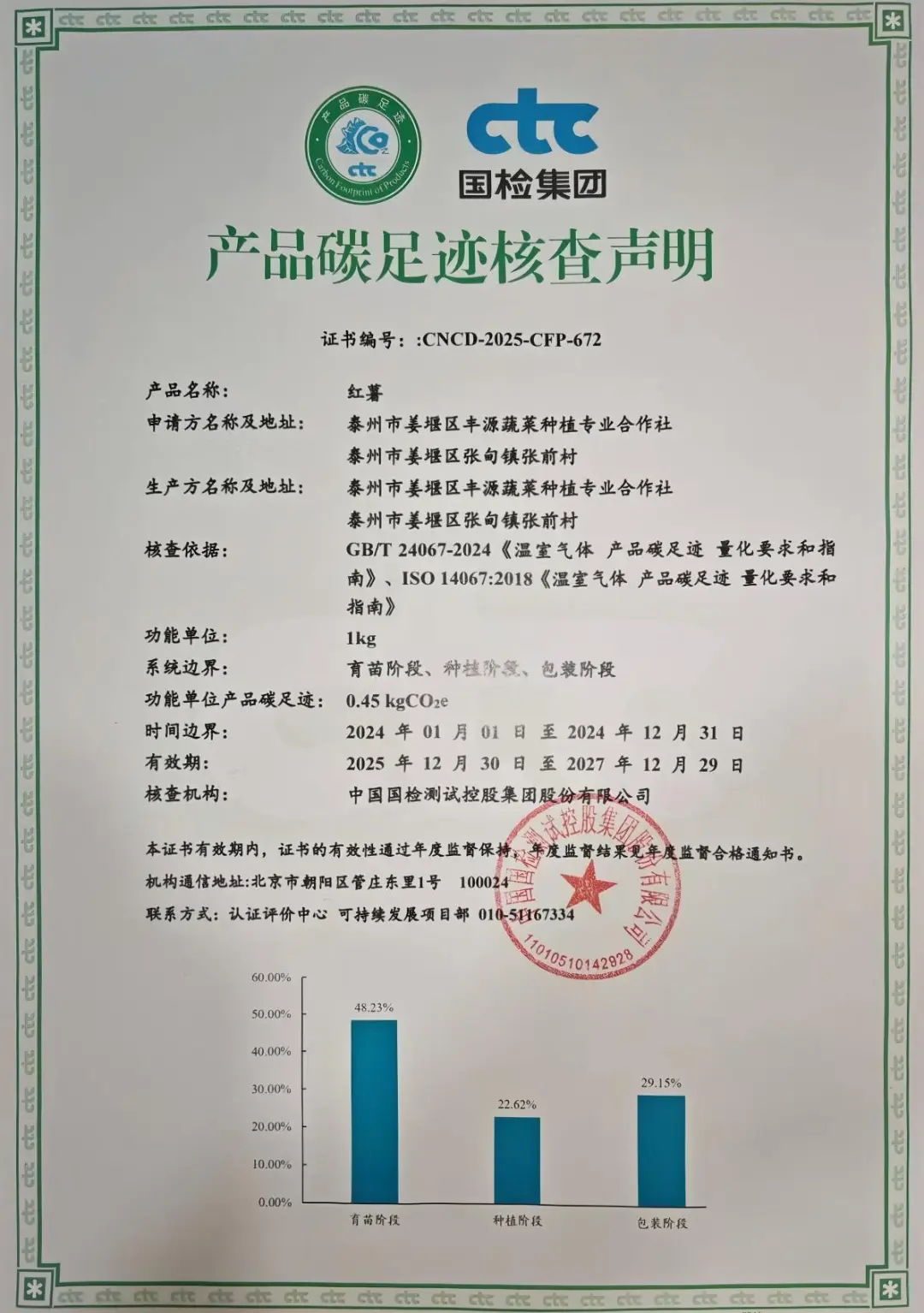 ȫ���׏����C�o�˽����@�����......